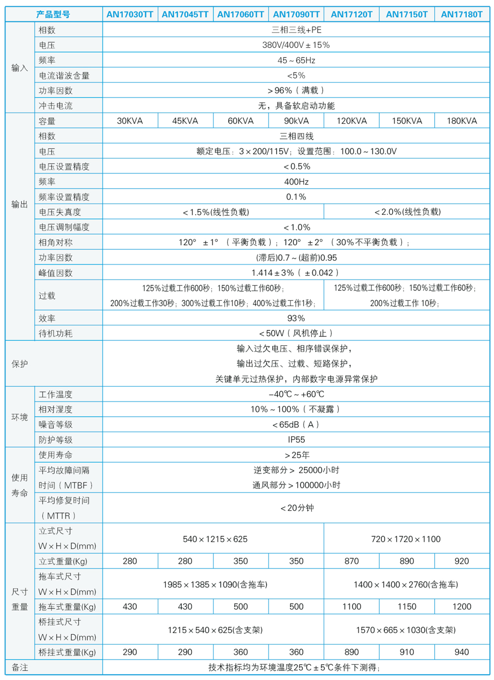 参数.jpg 参数.jpg